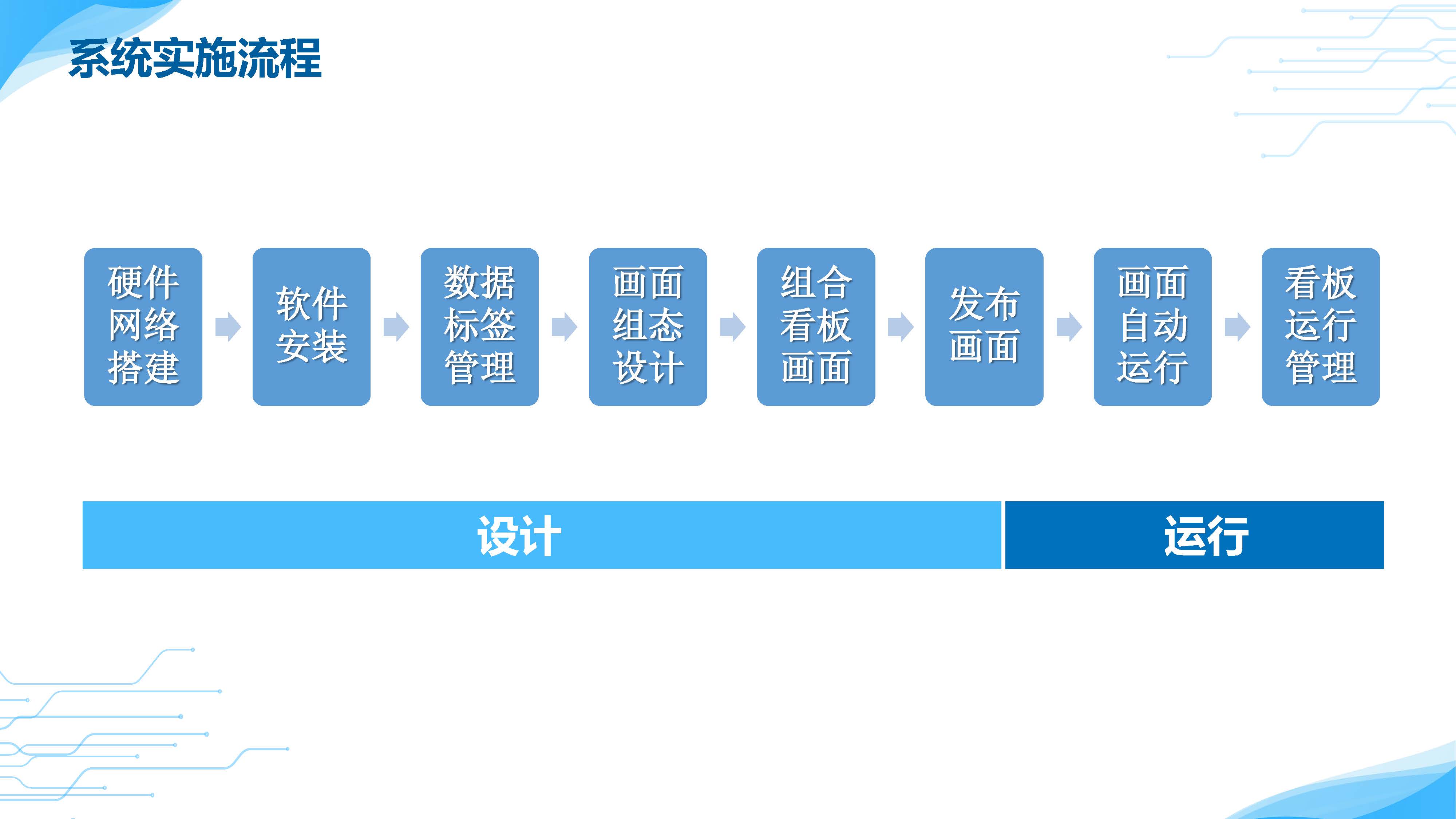 組態(tài)看板系統(tǒng)產(chǎn)品介紹(圖6)