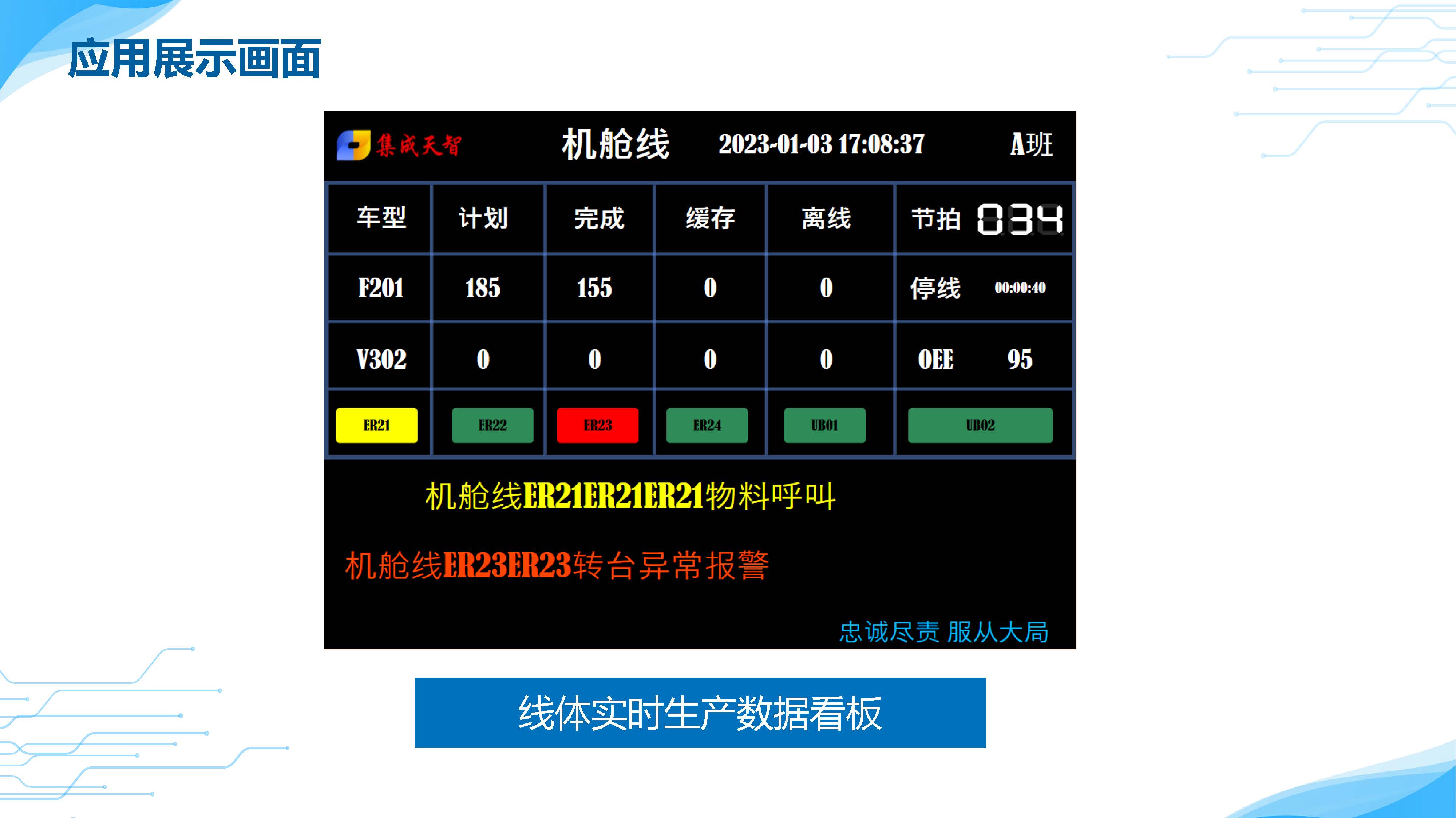 組態(tài)看板系統(tǒng)產(chǎn)品介紹(圖11)