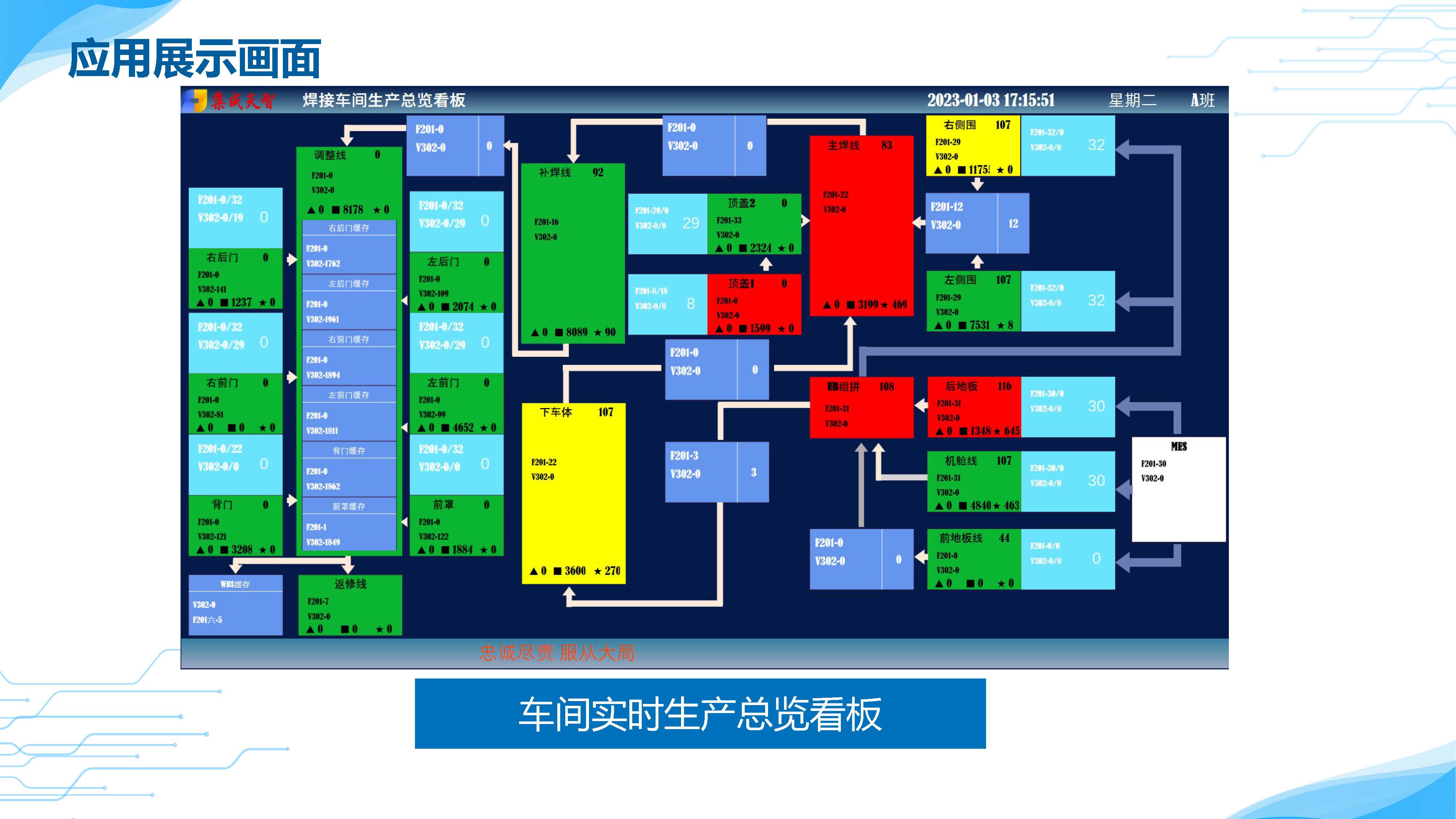 組態(tài)看板系統(tǒng)產(chǎn)品介紹(圖14)